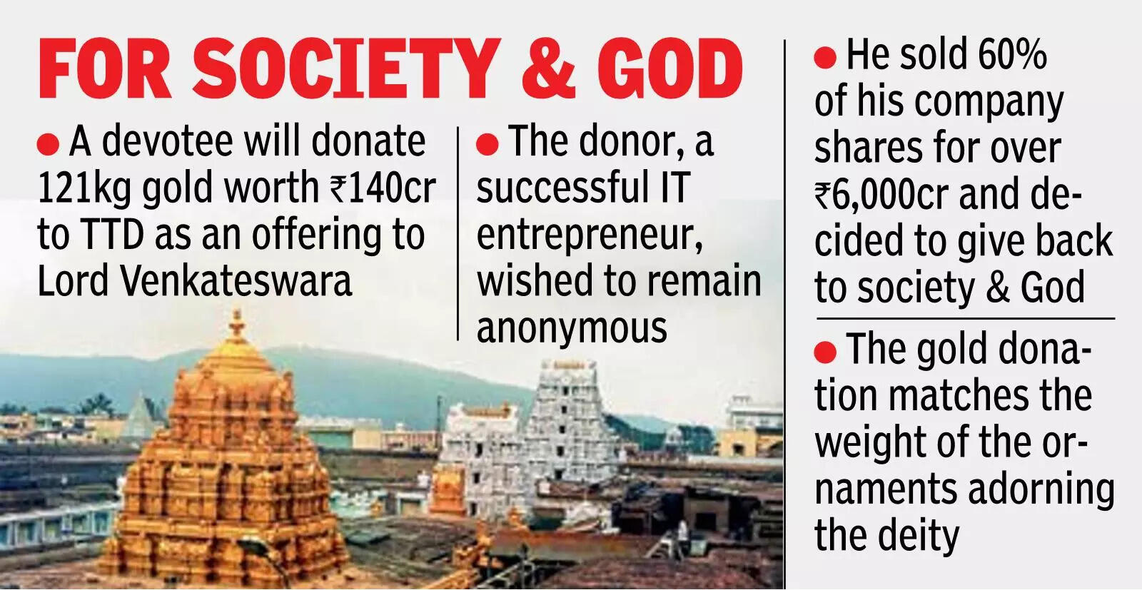 NRI devotee to donate 121 kg of gold to TTD