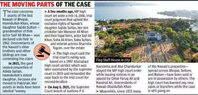 The case concerns assets of the last Nawab of Bhopal