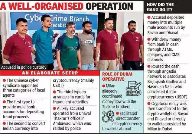 They allegedly facilitated the transfer of illicit funds into cryptocurrency for a Chinese cyber syndicate.