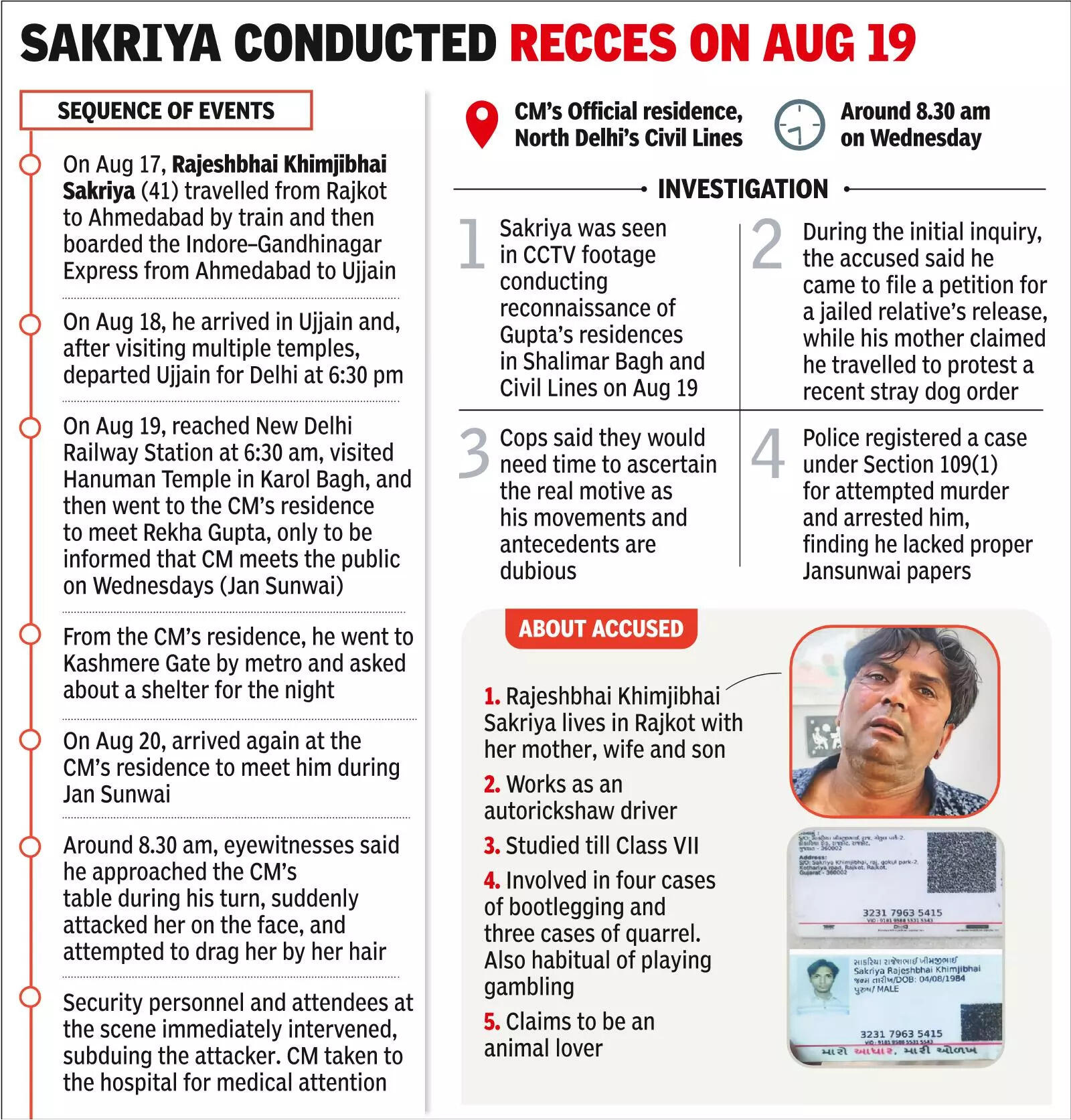 Attack triggered chaos at meet; motive of accused not yet determined, say cops