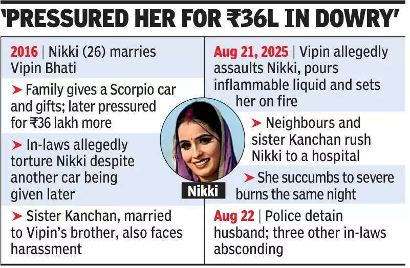 Woman (26) tortured, burnt alive over dowry by in-laws in Greater Noida