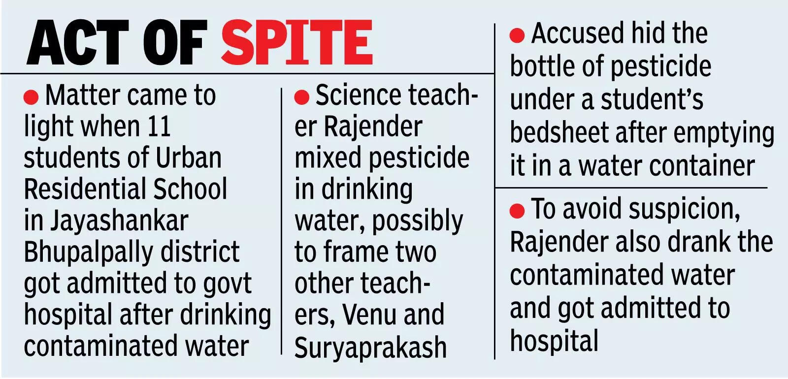 Teacher mixes pesticide in water