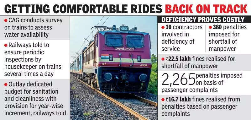 CAG flags gaps in cleanliness by South Central Railway, points to poor maintainence on long-distance trains