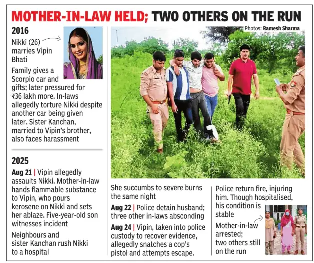 Greater Noida dowry case
