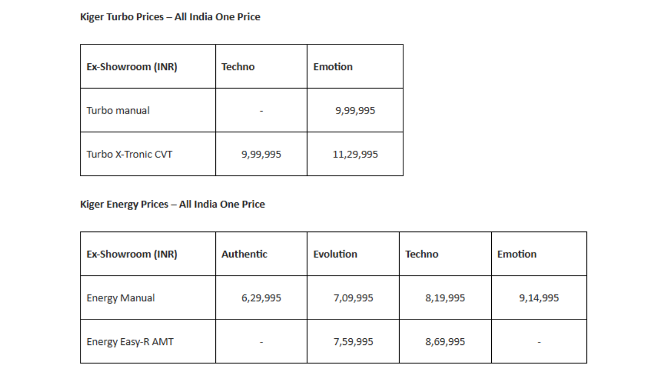 Renault Kiger facelift variant-wise prices