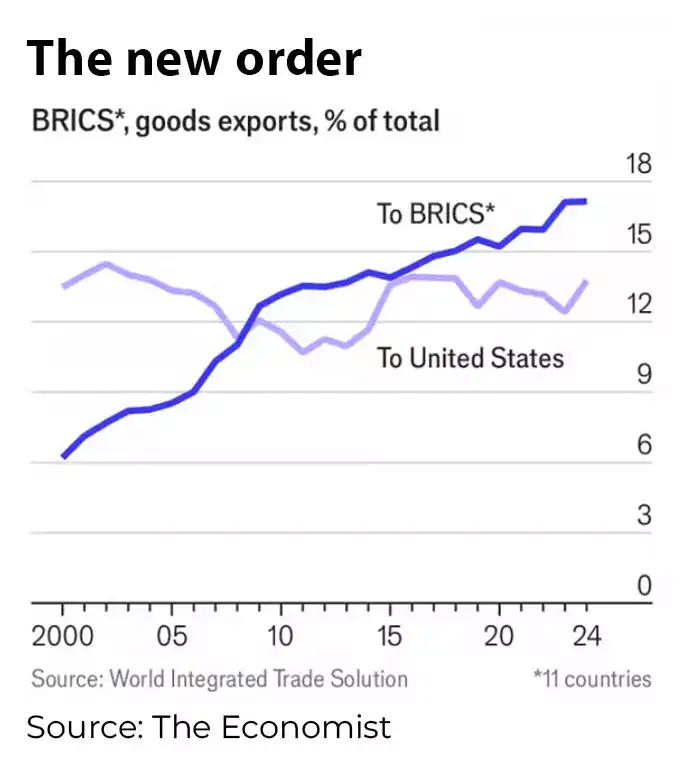 BRICS