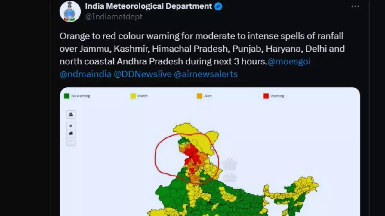 IMD India