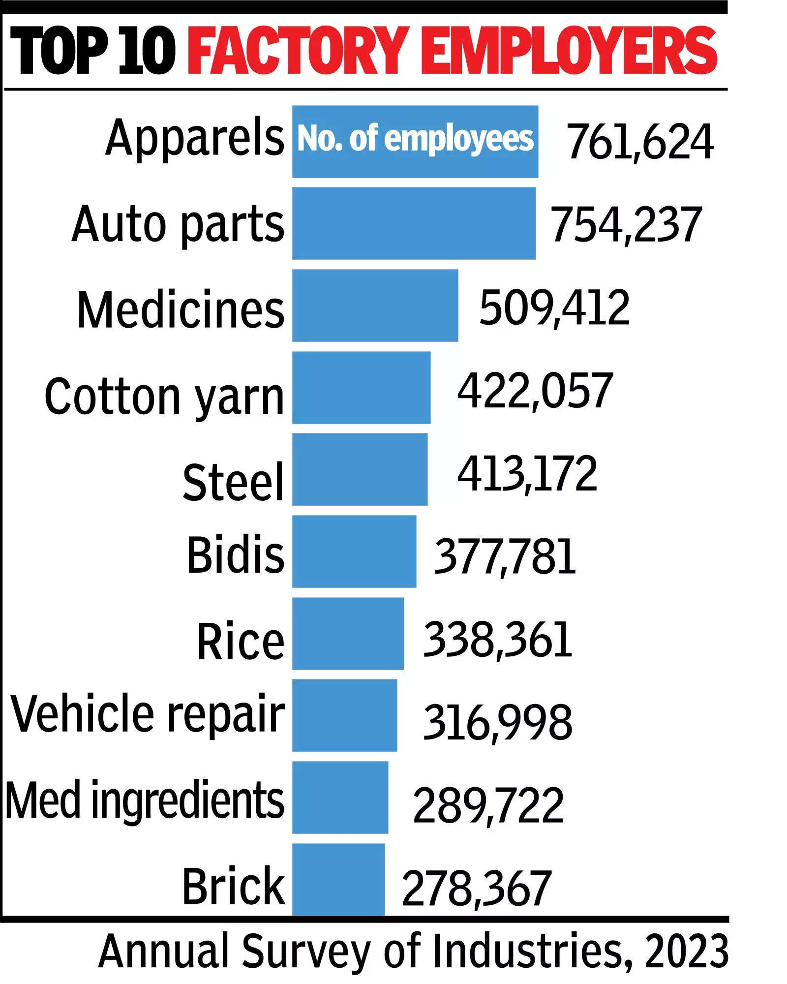 . Lull after storm: Layoff fears haunt garment unit workers