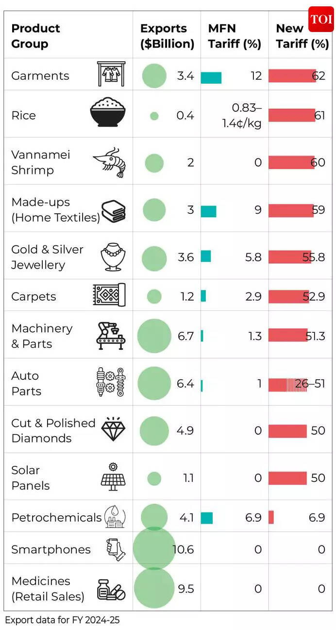 Trump tariff impact