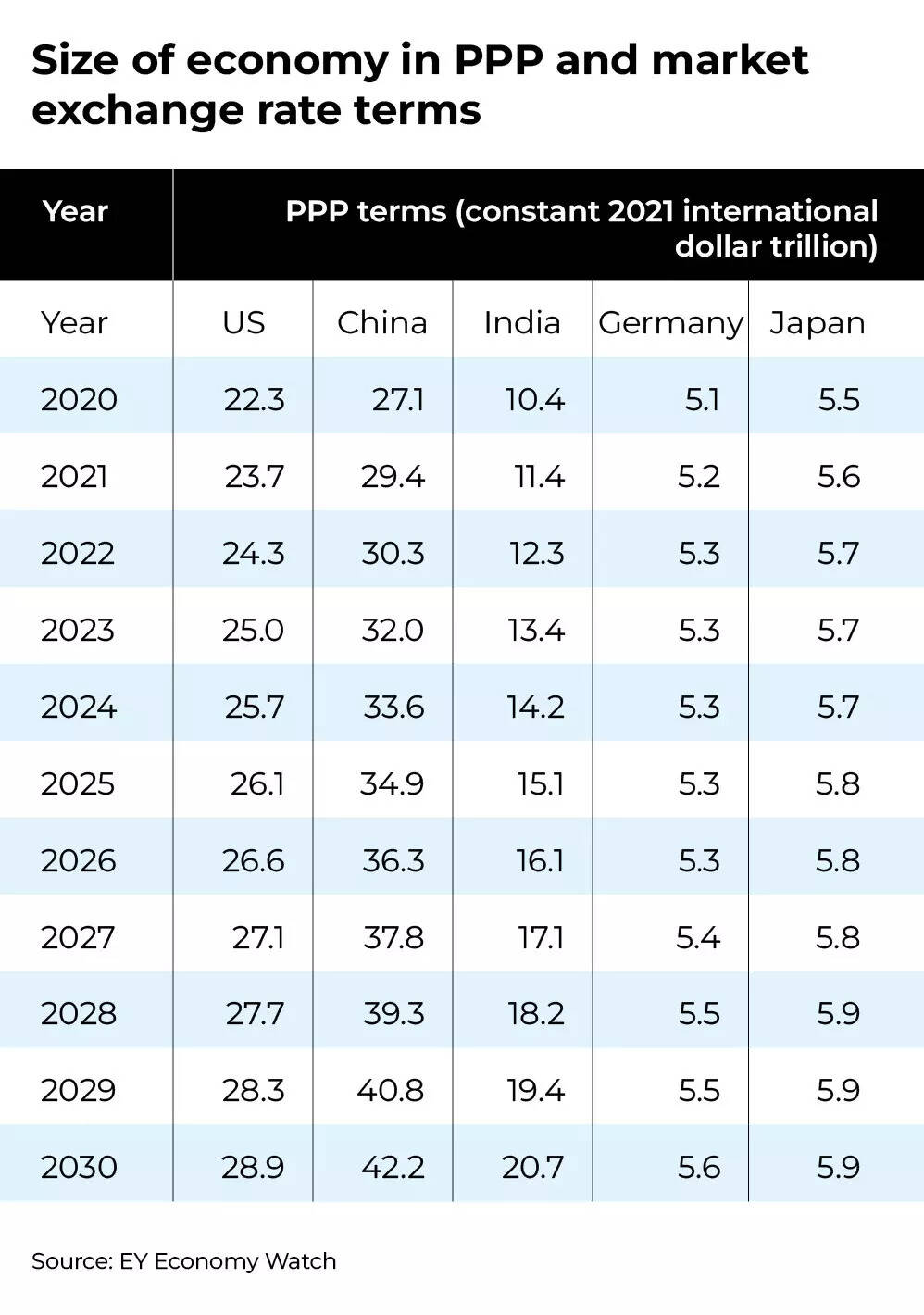 Size of economy in PPP and market exchange rate terms Size of economy in PPP and market exchange rate terms