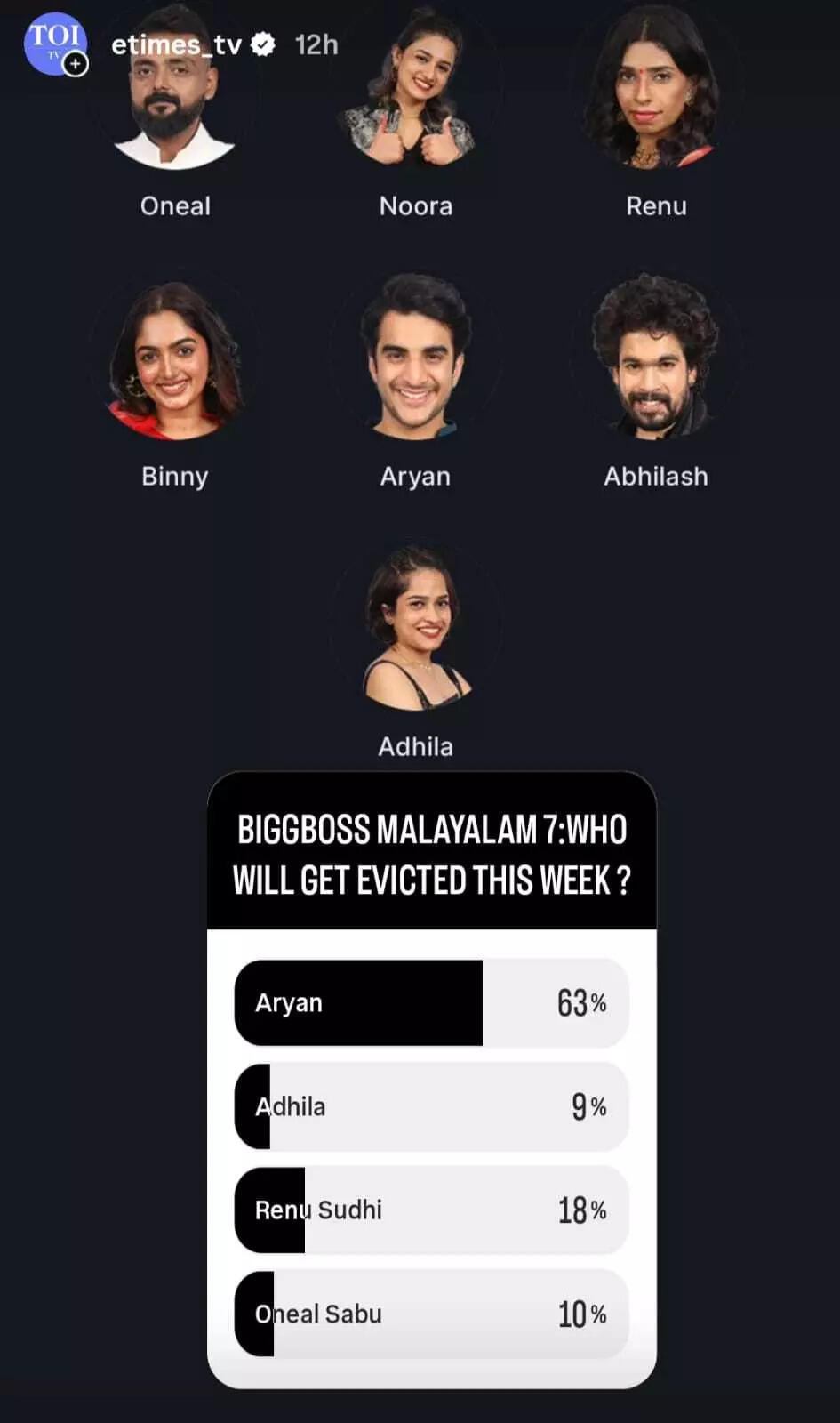 Poll result.