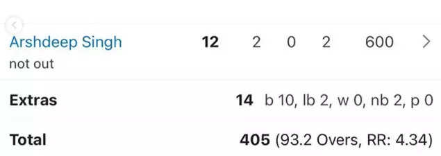 Scorecard