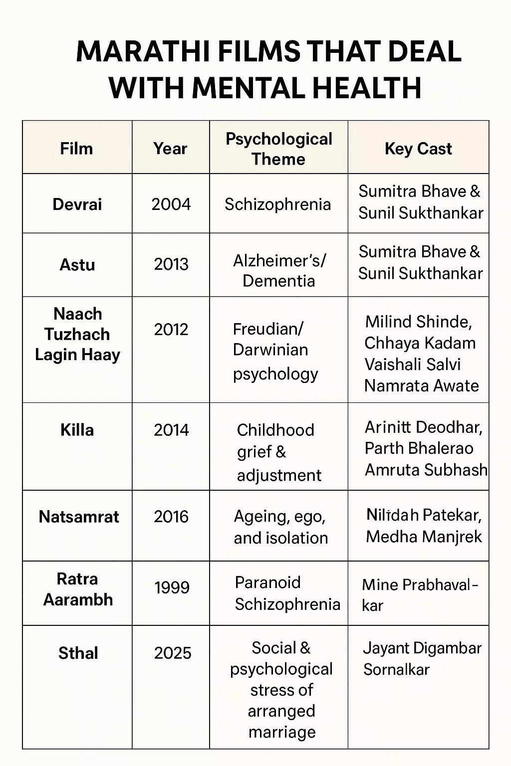 chart