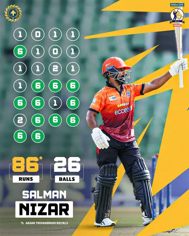 Image credit: Kerala Cricket