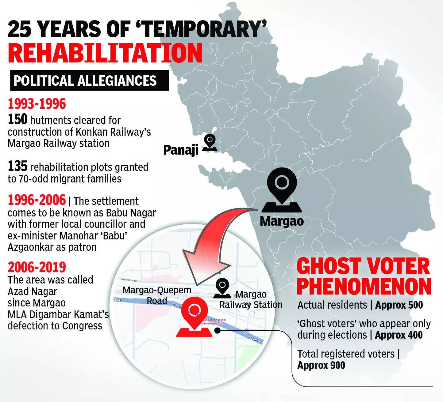 25 Years Of Temporary Rehabilitation