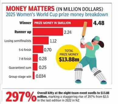 Women's World Cup