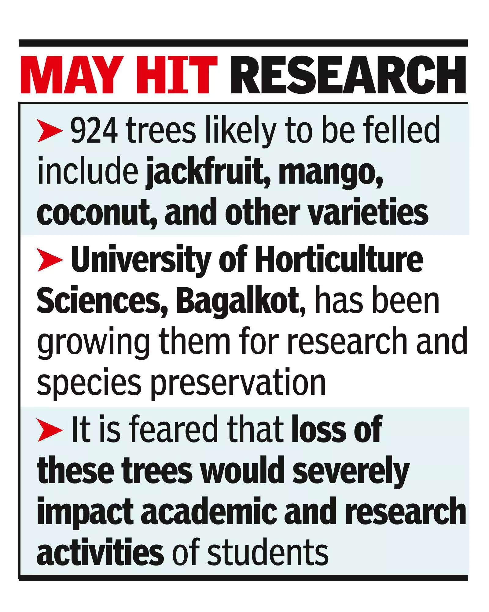 Project flower mkt: 900+ trees on GKVK face axe