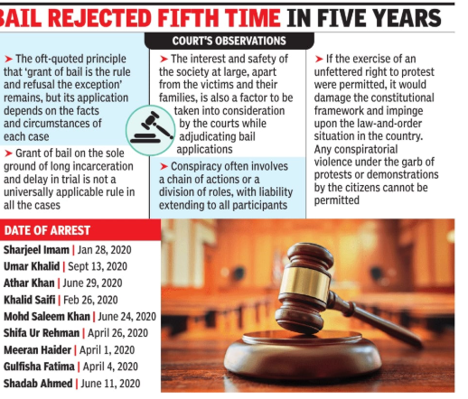 Bail rejected 5th time in five years