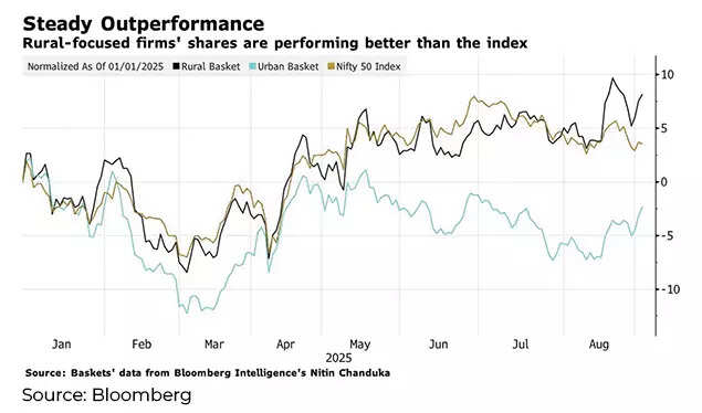 Steady outperformance Steady outperformance