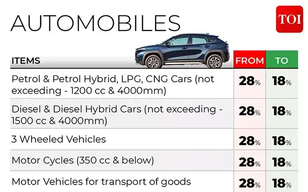 GST goi5