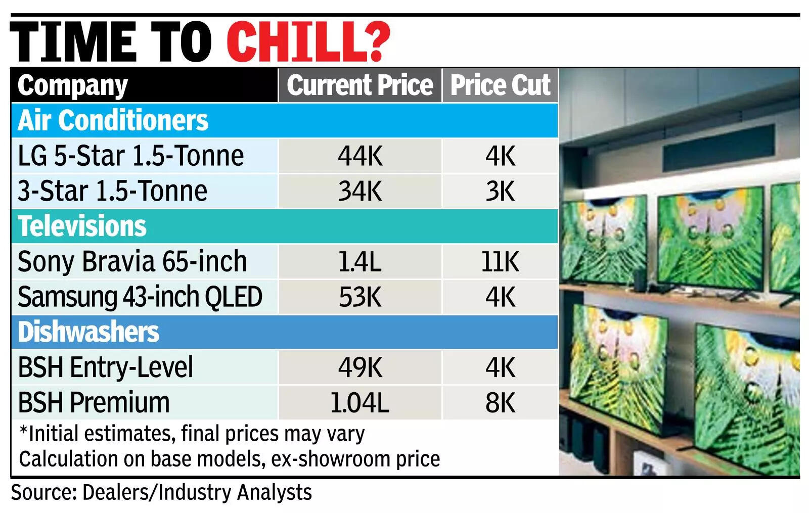 Makers of durables expectuptick in premium products