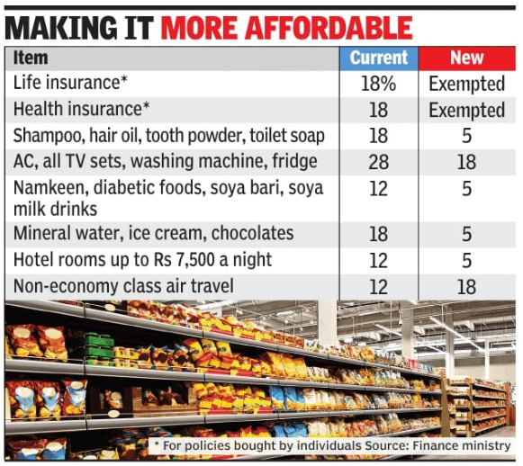 Making it more affordable