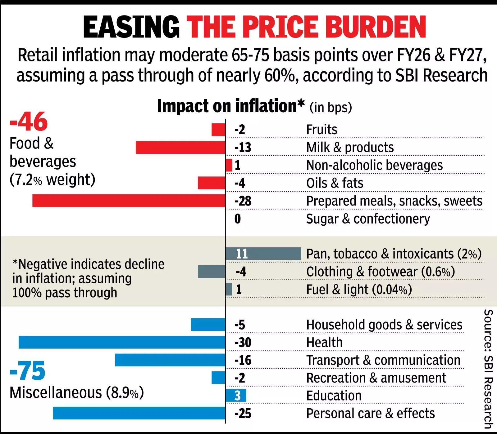 Easing the price burden