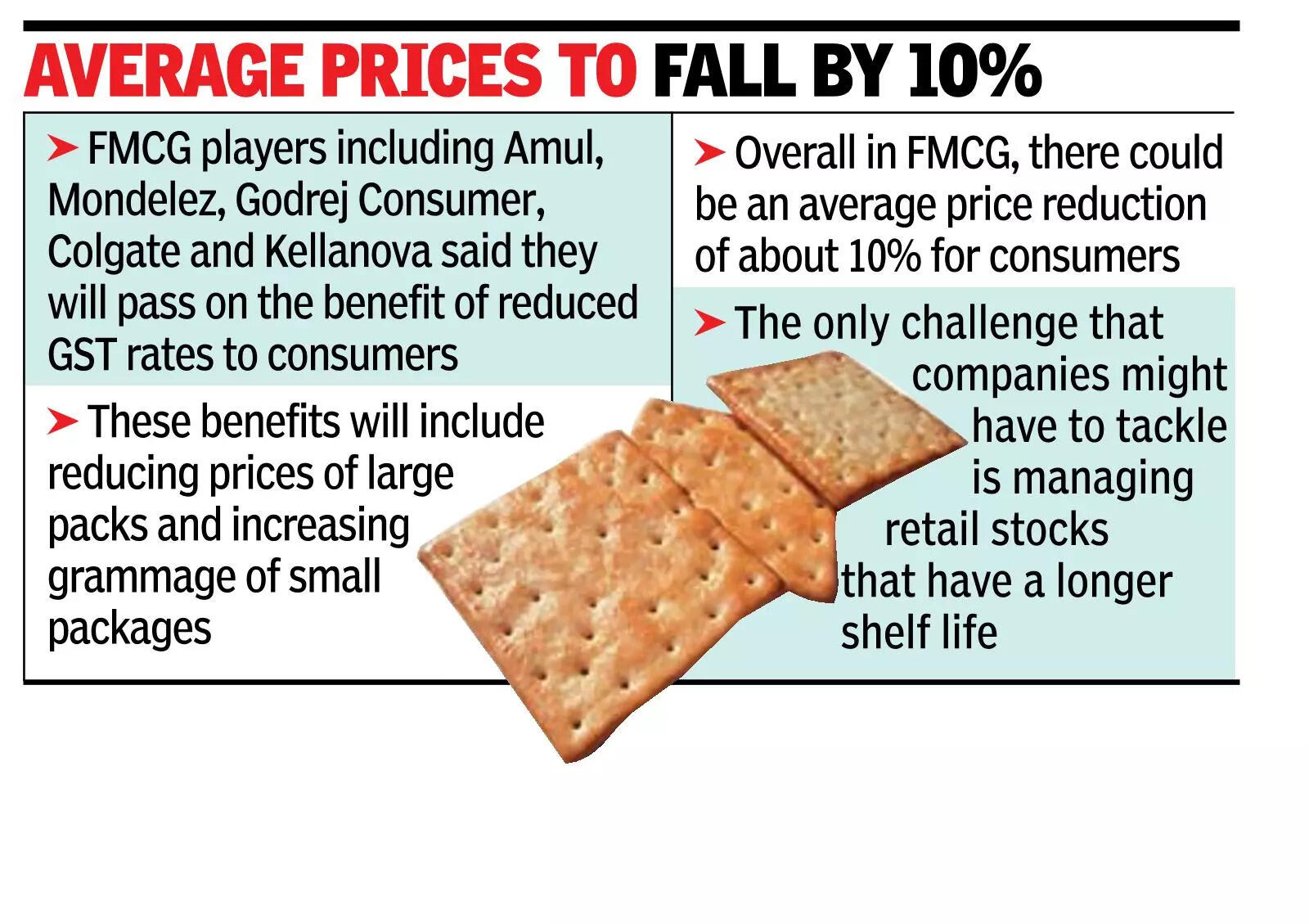 Grocery bills won’t hurt your budget