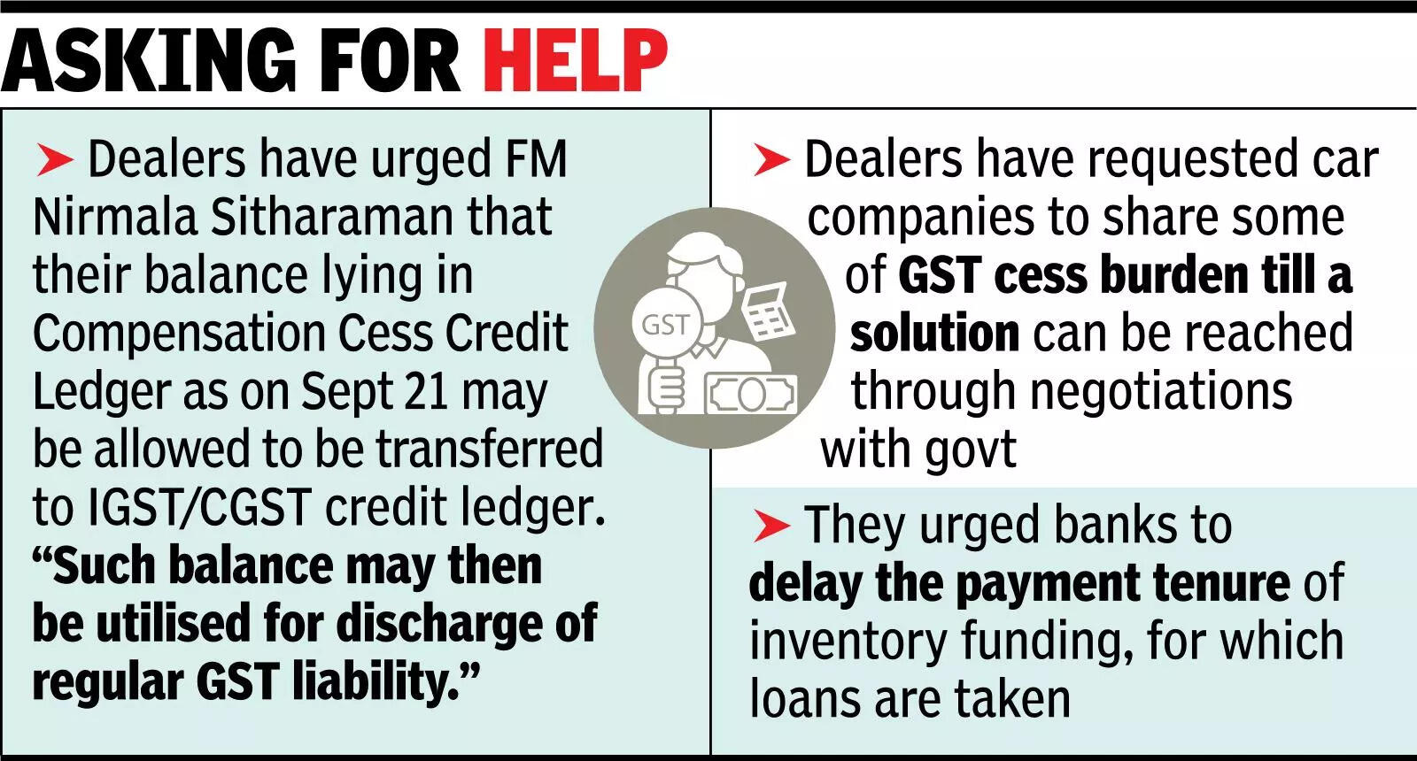 Car dealers try to tide over 2,500cr compensation cess