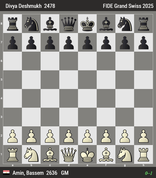Bassem amin vs divya deshmukh