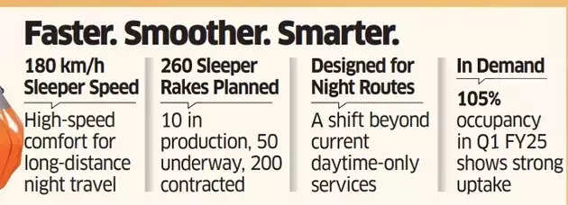 Vande Bharat sleeper features Vande Bharat sleeper features