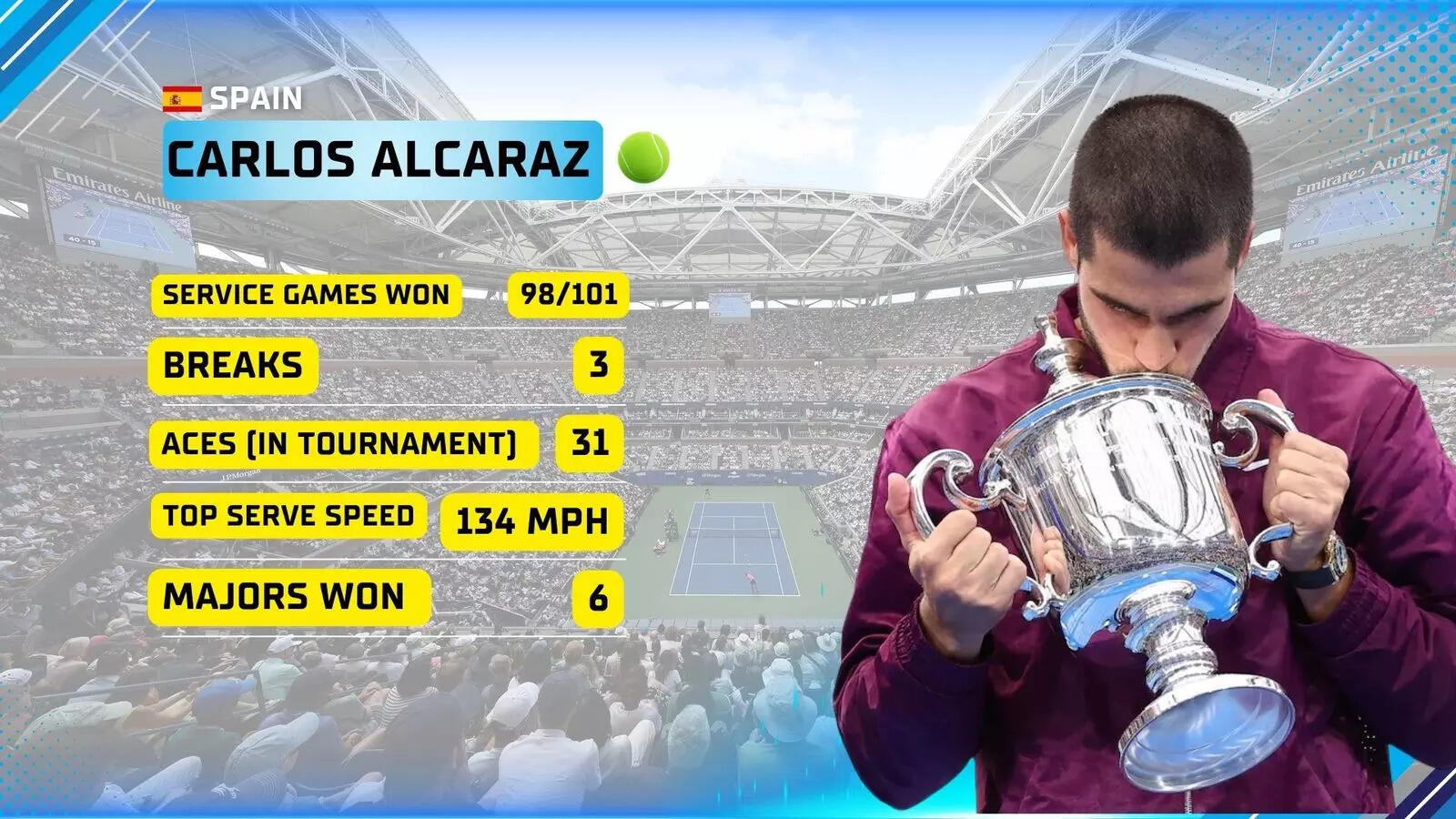 Carlos Alcaraz Stats