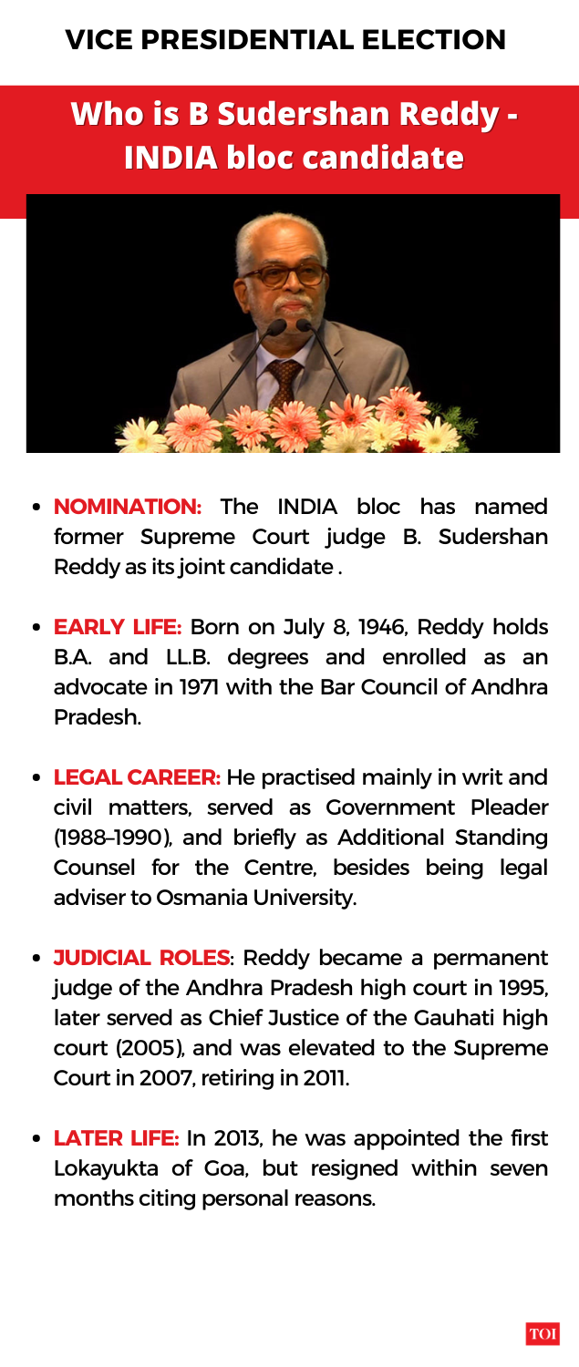 Who is INDIA bloc candidate B Sudershan Reddy