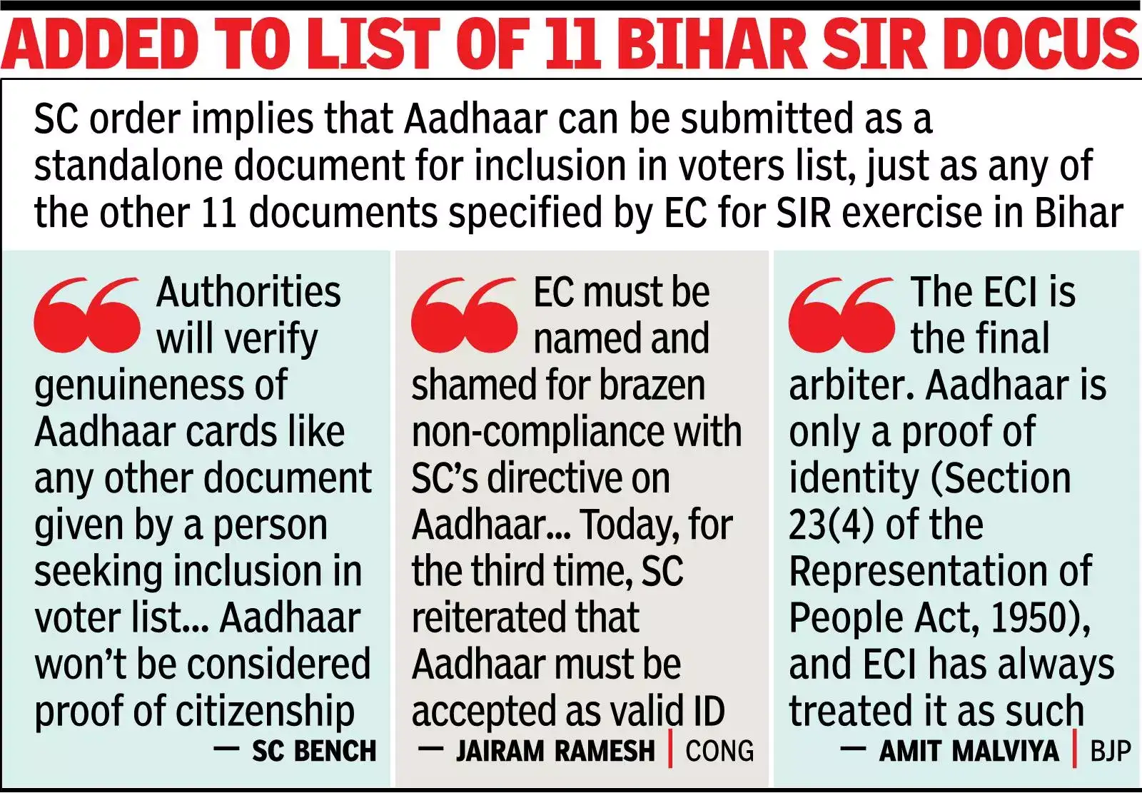 Accept Aadhaar as voter ID proof, SC directs EC