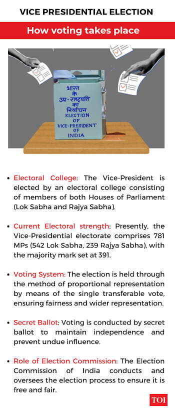 how voting takes place.