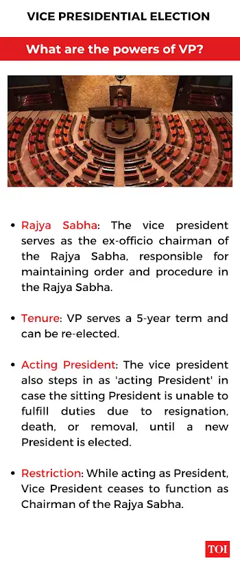 Powers of VP.