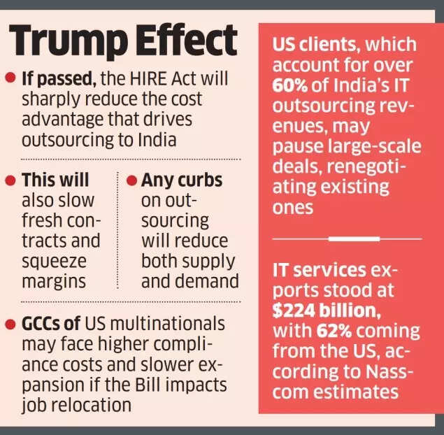 Trump effect Trump effect