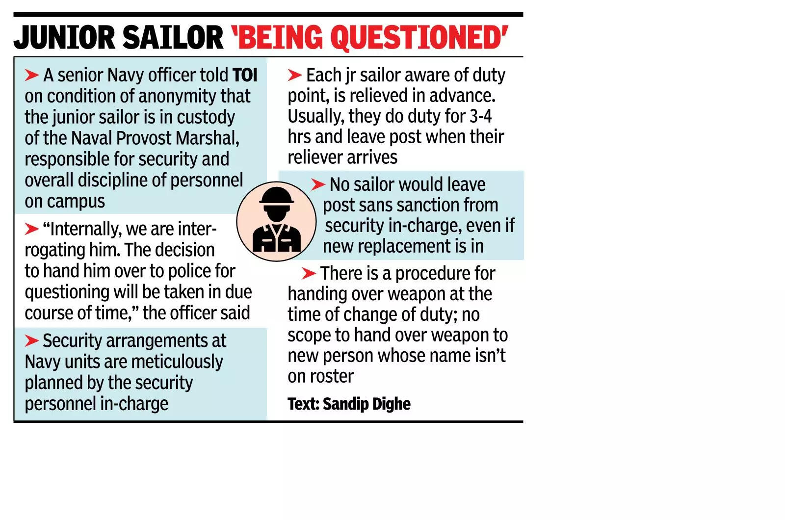 Navy Nagar breach: Fake guard threw rifle across wall to aide