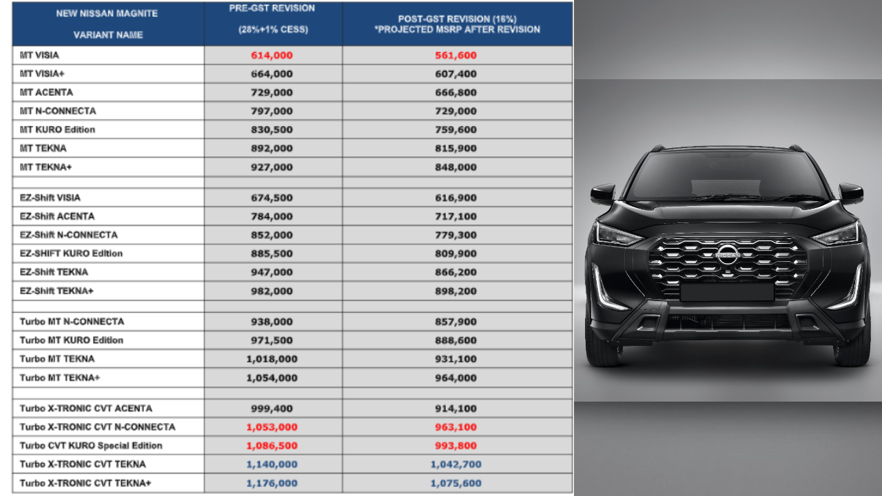 New price list