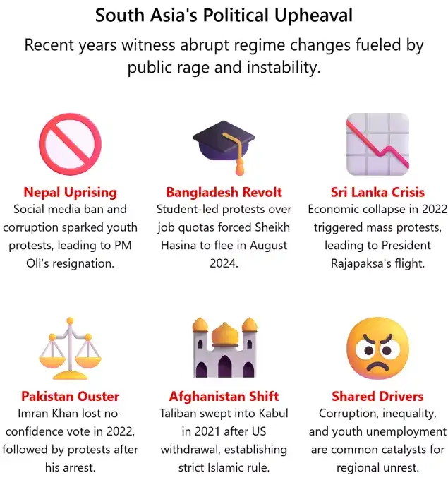 Political upheaval in South Asia