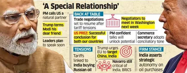 Special relationship Special relationship