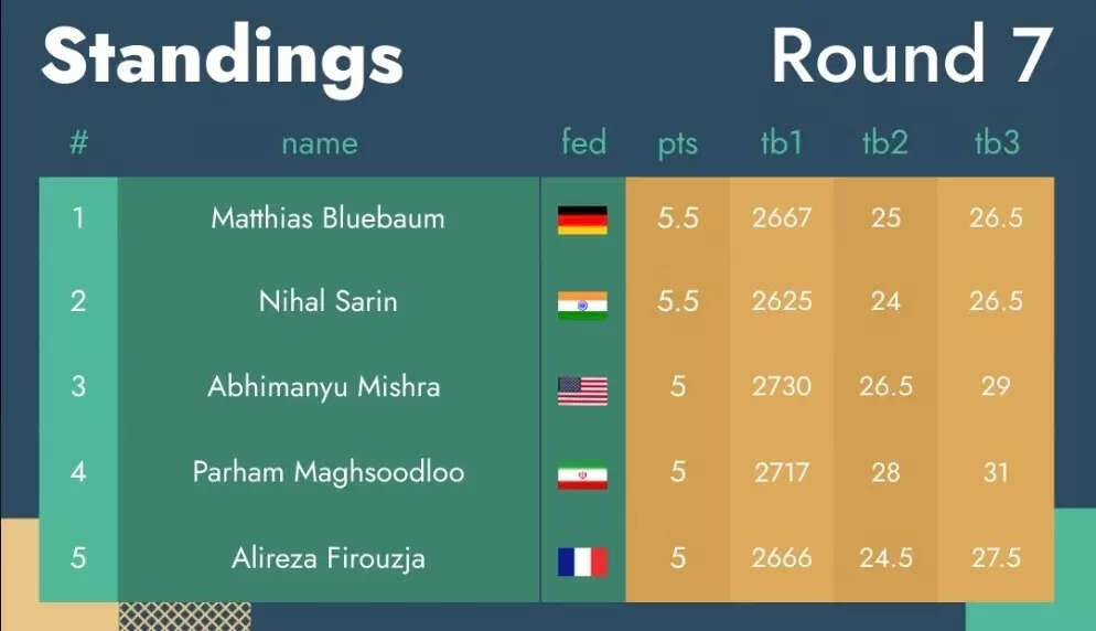 Standings-Open