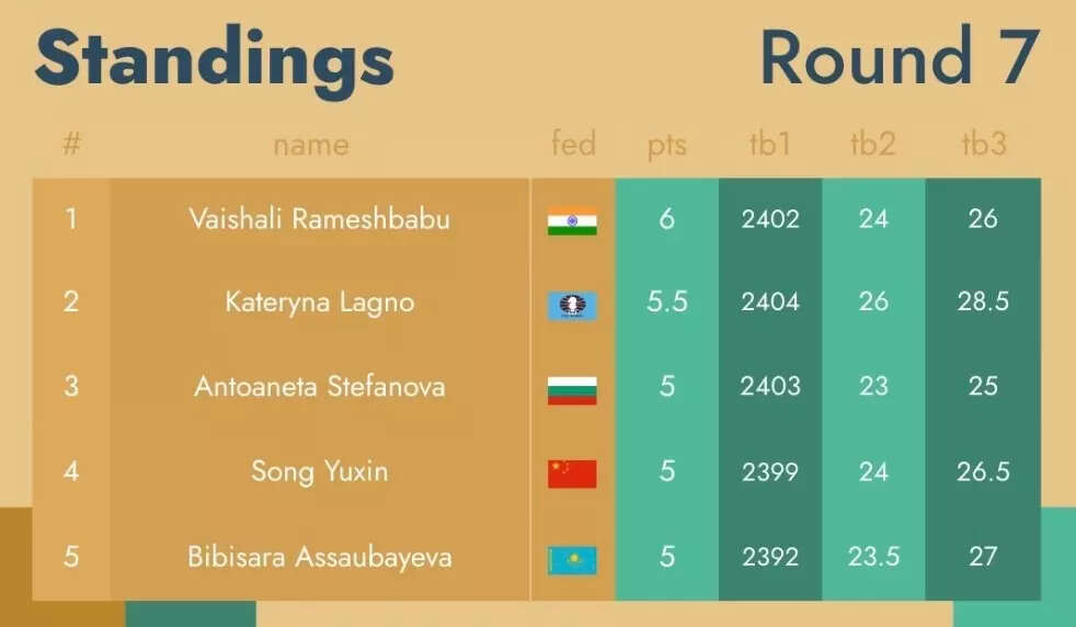 Standings-Women