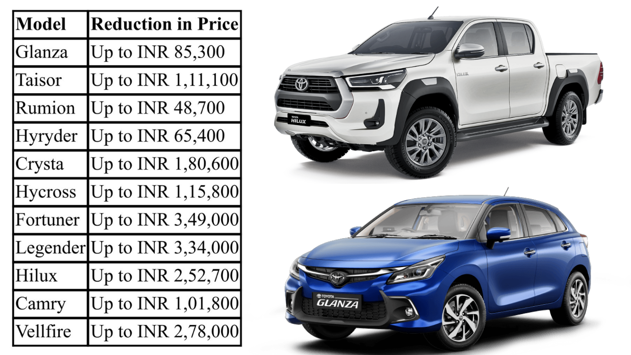 Variant-wise prices