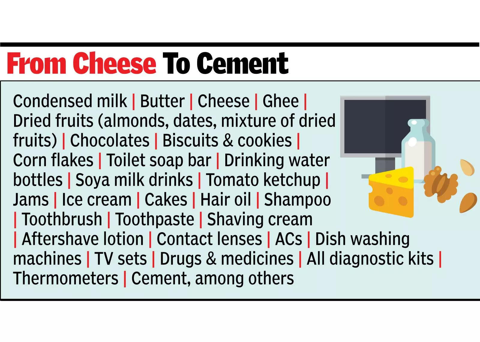 gst-reset-centre-to-keep-tabs-on-key-items-prices.jpg