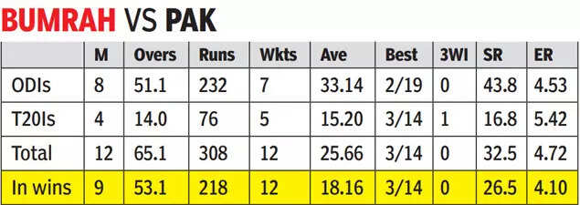 bumrah-vs-pakistan.jpg