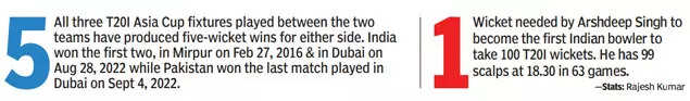Asia Cup