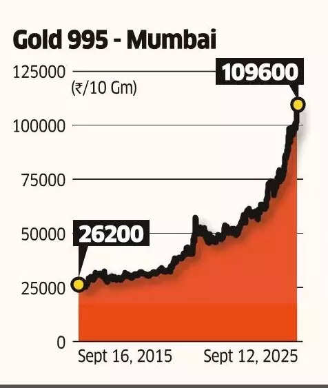 Gold 995 - Mumbai