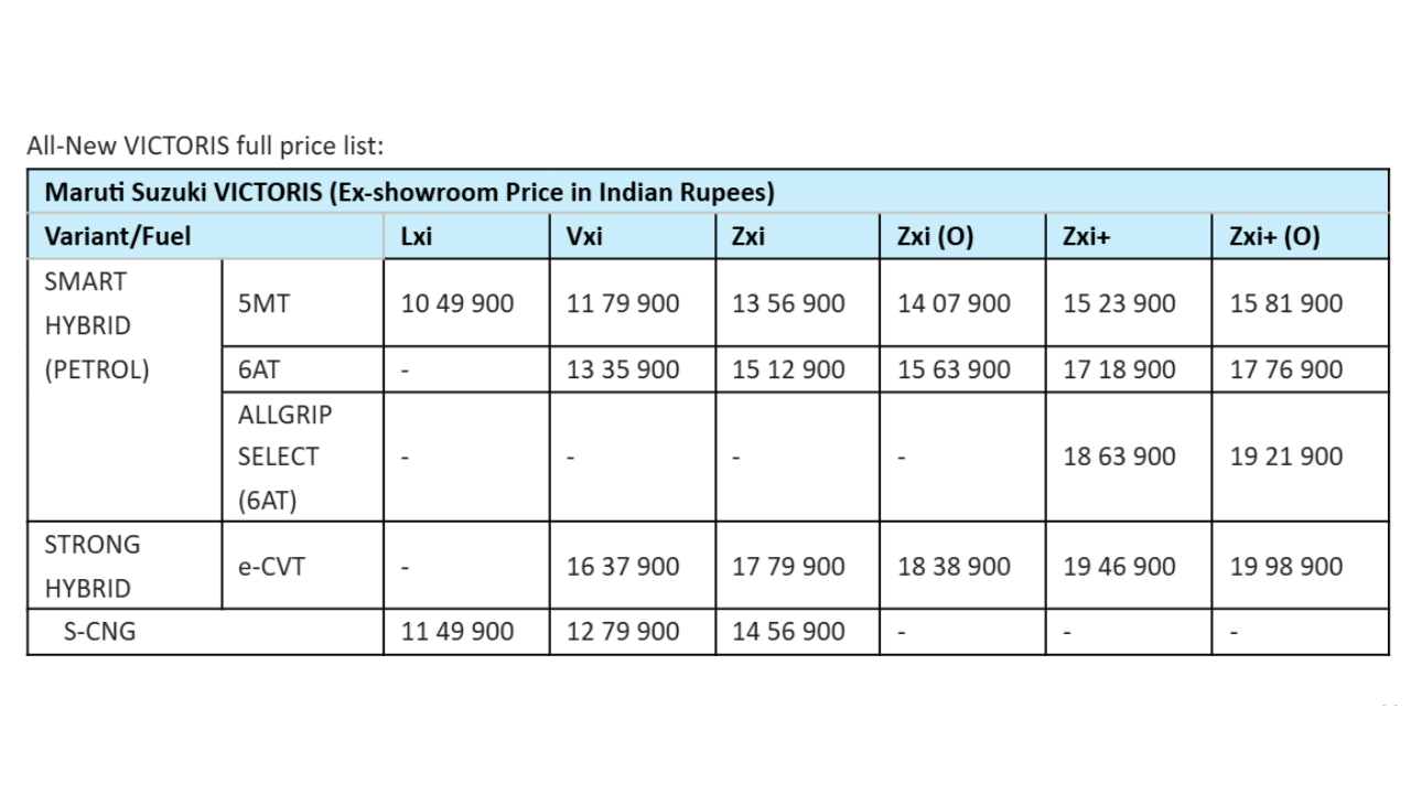 Victoris price list
