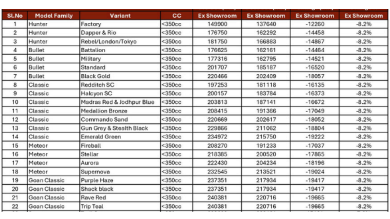 Price table